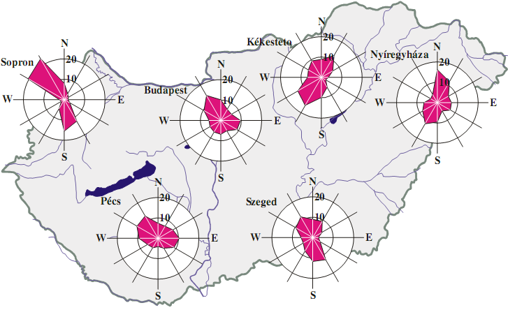 3. Anyag és módszer 27. ábra A szélirányok relatív gyakorisága (%) Alapvetően ismert tény, ha nincs valamilyen globális-, vagy makroméretűnek mondható meteorológiai jelenség (pl.