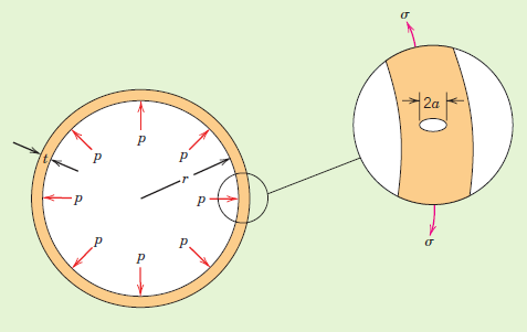 Törésmechanikai ellenőrzés K Y a K a szerkezet működőképes I Ic Adott geometriájú és terhelésű tartály falában roncsolás mentes vizsgálattal megállapították hogy