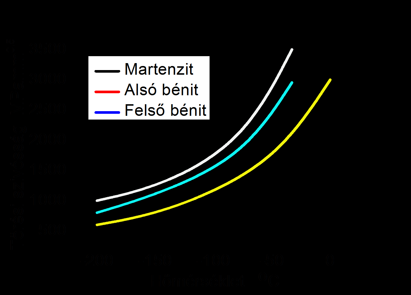 Törési szívósság különböző szövetszerkezet