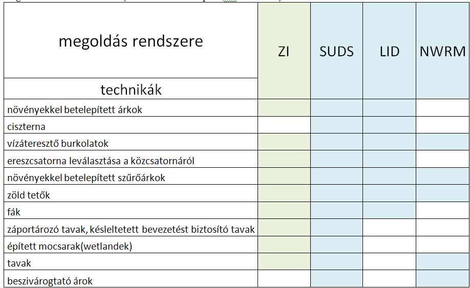 városok - is megjelenik ez a több funkciót betöltő infrastruktúra [23