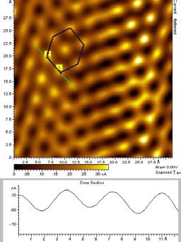 ábra a teraszokon belül a rézatomok elrendeződését mutatja. Az atomok közötti távolság 0,26 nm.
