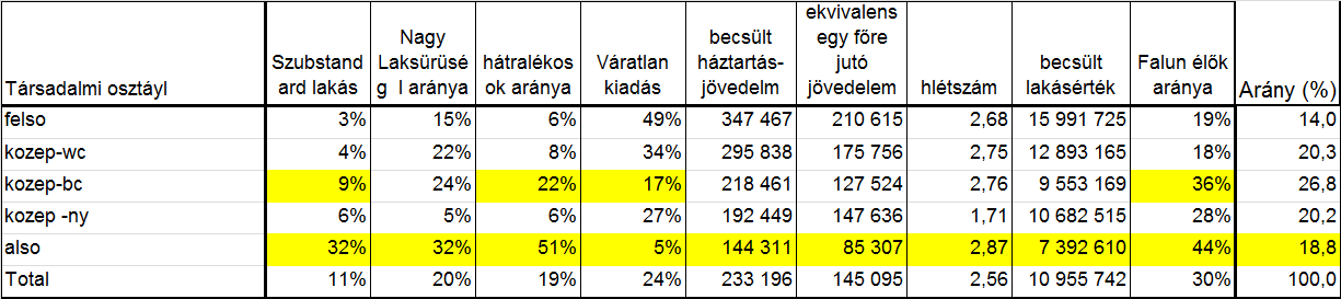 Társadalmi