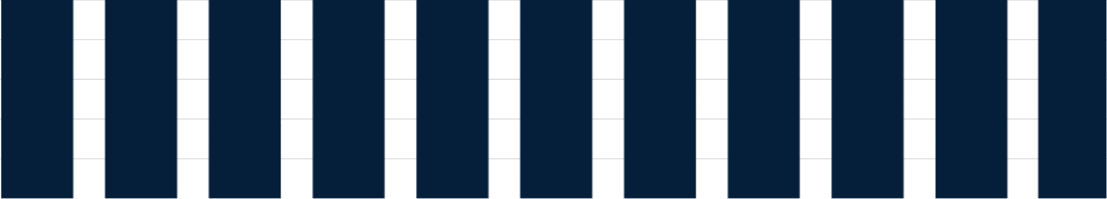 Hatékonyság 100% 90% 80% 70% 60% 50% 40% 30% 20% 10% 0% XY Kft. Versenytárs 1. Versenytárs 2. Versenytárs 3. Versenytárs 4. Versenytárs 5. Versenytárs 6. Versenytárs 7. Versenytárs 8. Versenytárs 9.