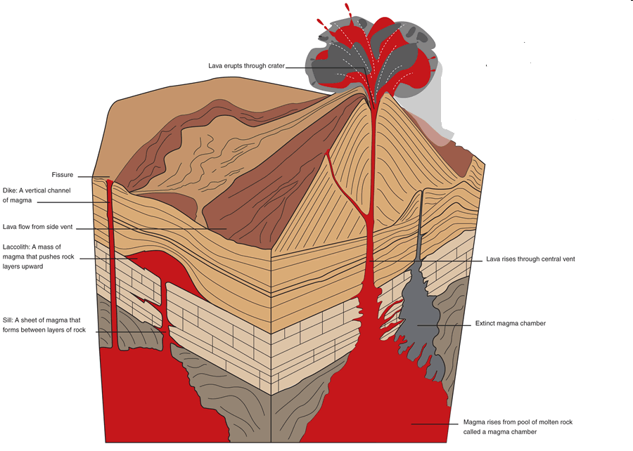 Magmás kőzetek lelőhelyei, megjelenési formái Vulkán Intrúzió Magyarország: Alkáli bazaltok,
