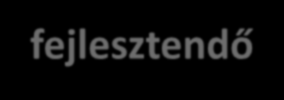 Tanyák háztartási léptékű villamos energia és vízellátás, valamint szennyvízkezelési fejlesztései Támogatás mértéke: 1.célterület: max.