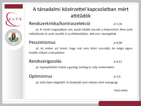 Olaszországig, Izraeltől Izlandig) megtapasztalt tendenciák a kelet-közép európai társadalmak (különösen a magyarok) körében mintha nem érvényesülnének.
