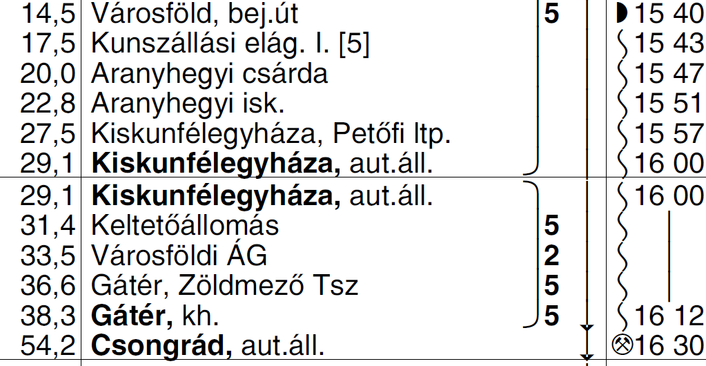 2 5209 KECSKEMÉT KISKUNFÉLEGYHÁZA SZENTES HÓDMEZŐVÁSÁRHELY autóbuszvonalon új 501 sz. járat közlekedik az alábbi menetrend szerint.