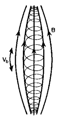 Adiabatikus invariánsok Első adiabatikus invariáns: A ciklotronmozgást végző részecske mágneses térben állandó mágneses nyomatékkal