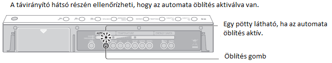 A WC - CSÉSZE ÖBLÍTÉSE Az öblítés működtethető manuálisan a távirányítón lévő funkciógombok segítségével vagy a beállítást követően automatizálható.