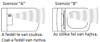 Amennyiben álló helyzetű vizelés történt. Az automataöblítés csak abban az esetben indul el, ha több mint 6 másodpercig érzékeli a felhasználó jelenlétét a WC-csészével szemben.