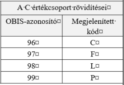 LCD szimbólum Energiaáramlás iránya Leírás be: fázisfeszültség aktív ki: nincs fázisfeszültség villogás: feszültség hiány vagy túlfeszültség Az LCD kijelző jobb felső részében található hétszegmenses