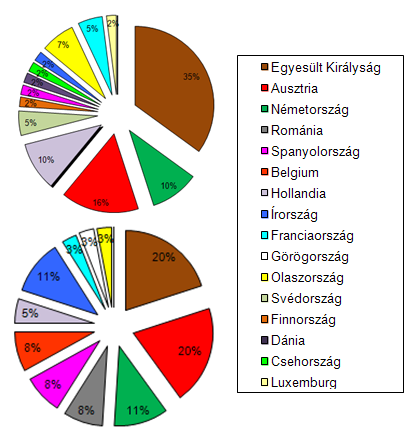 Célországok Terv Megvalósult