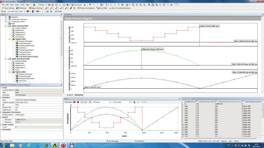 Directional deformation, Axial force, Total Bending Moment, Torsional Moment, Total Shear Force, Az igénybevételi ábrák megjelenítése: jelöljük ki a rudakat, majd kattintsunk a Beam results Total