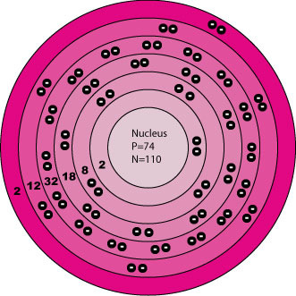 Wolfram röntgensugárzási spektruma Kα x-ray: L-shell to K-shell jump Kβ x-ray: M-shell to K-shell jump Fékezési és