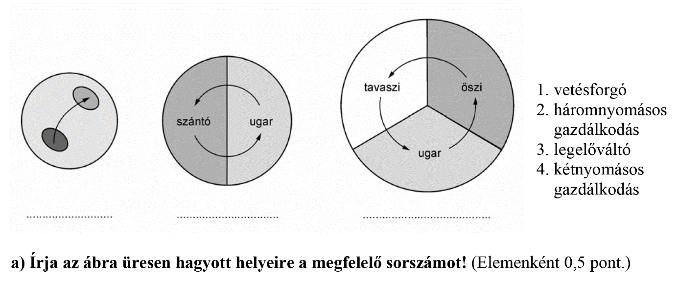 4. feladat A feladat a középkori mezőgazdasági élettel kapcsolatos. Oldja meg a feladatokat az ábra felhasználásával! b) Húzza alá azt a megállapítást, amely helytálló az ugarra vonatkozóan!