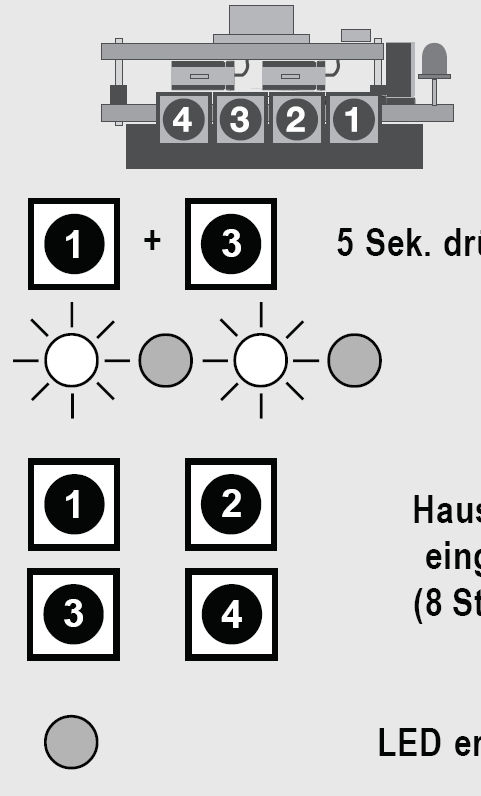 A mozgásjelző működését és érzékelési tartományát a LED-del csak úgy lehet ellenőrizni, ha legalább egy csatorna aktív.