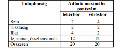 Vedel-féle módszer. Az 1972-ben megrendezett I. Budapesti Nemzetközi Borvilágversenyen a Nemzetközi Szőlészeti és Borászati Szervezet (O. I. V.) által elfogadott, ún.