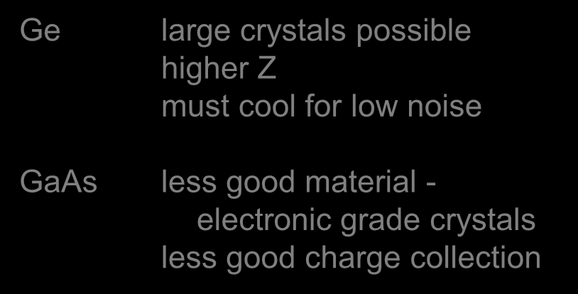 Silicon as a particle detector Signal sizes typical H.E.
