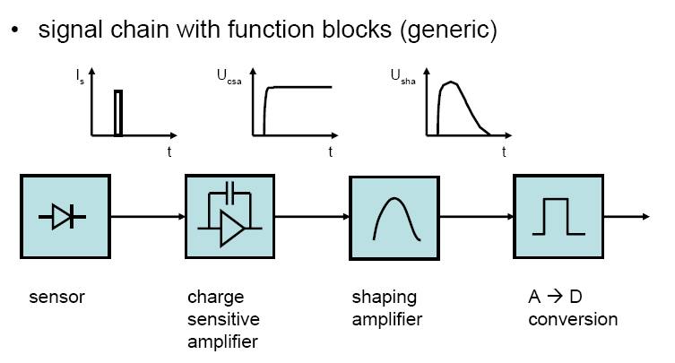 DETECTOR