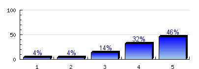 7.0. Összességében hogyan ítéli meg családja anyagi helyzetét akkor, amikor Ön éves volt? Az átlagosnál sokkal jobb.% Az átlagosnál valamivel jobb.8% Nagyjából átlagos.