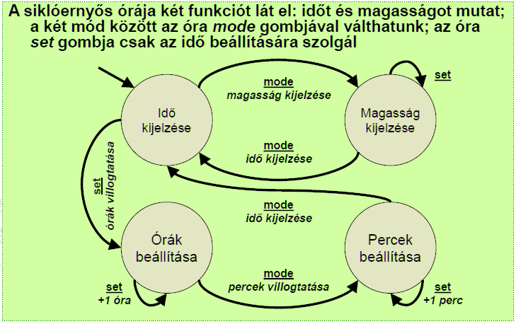 Alkalmazásbiztonság 2.) Egy 100 pontos vizsgán az értékelések határai: 50, 65, 80 és 90 pont.