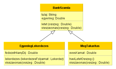 Alkalmazásbiztonság Egyes használati esetek magukban foglalhatnak vagy feltételek teljesülése esetén kibővíthetnek más eseteket, illetve több szereplővel (actor) is kapcsolatban lehetnek.