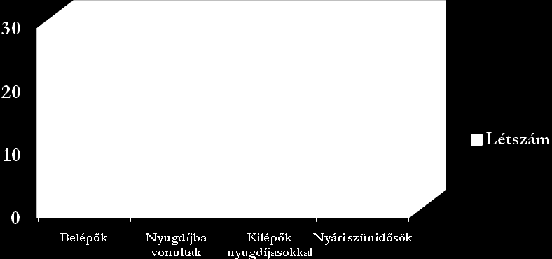 Társa ságunk 2010. é vtől tá r sa dalombiztosítá si kifiz etőhe lyként működik, immár m á so dik éve.