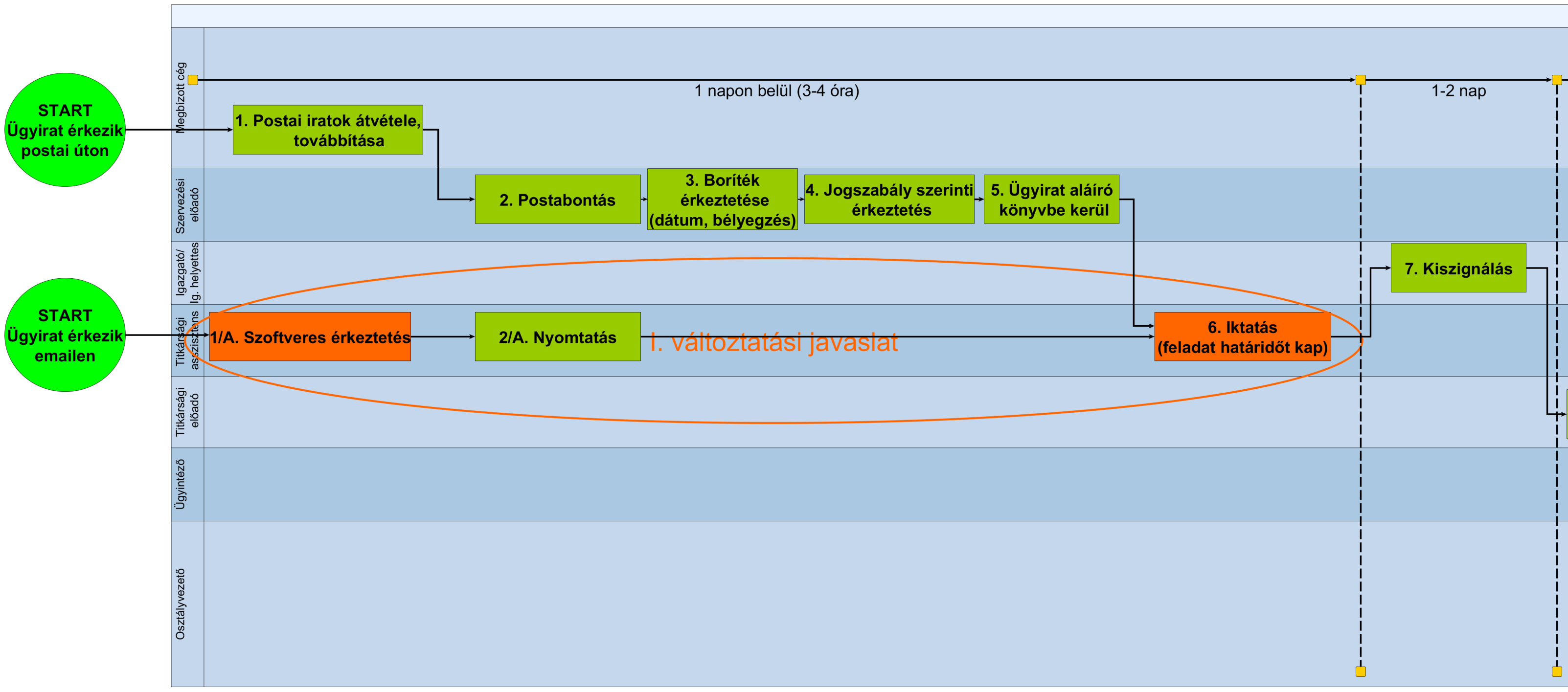 9. ábra Optimalizált