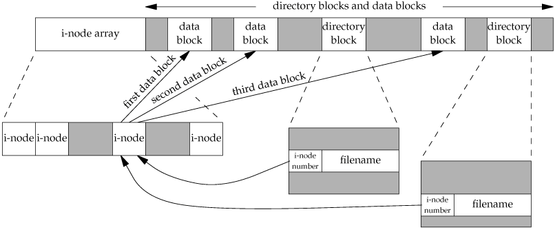 linux (unix)