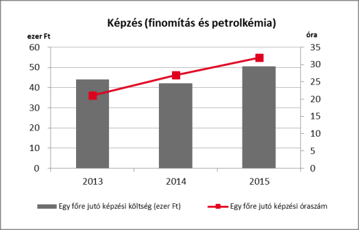 LEVEGŐTISZTASÁG-VÉDELEM STRATÉGIAI CÉL: Környezeti lábnyom csökkentése VÍZGAZDÁLKODÁS ÉS ELFOLYÁSOK EREDMÉNYEK: Az SO2 és NOx mutatók növekedésének az oka a földgázt helyettesítő fűtőolaj