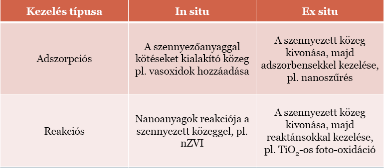 NANORÉSZECSKÉKET ALKALMAZÓ