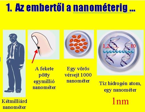 NANOTECHNOLÓGIA - definíciók olyan tervezési és építkezési elvek és módszerek