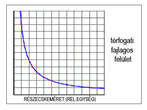 NANOANYAGOK - Jellemzők Elemek: Félvezetők: kadmium, tellúr, szilícium Vezetők: arany, ezüst, vas Nem fémek: szén (nanocsövek, fullerén, ipari korom) Vegyületek: Szervetlen: fém-oxidok