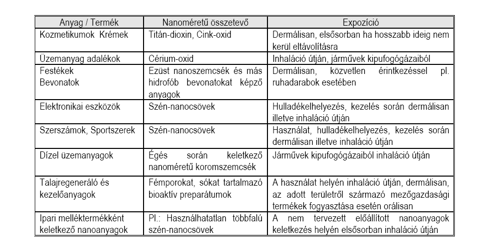 NANOANYAGOK - HATÁSOK (Forrás: Dr.