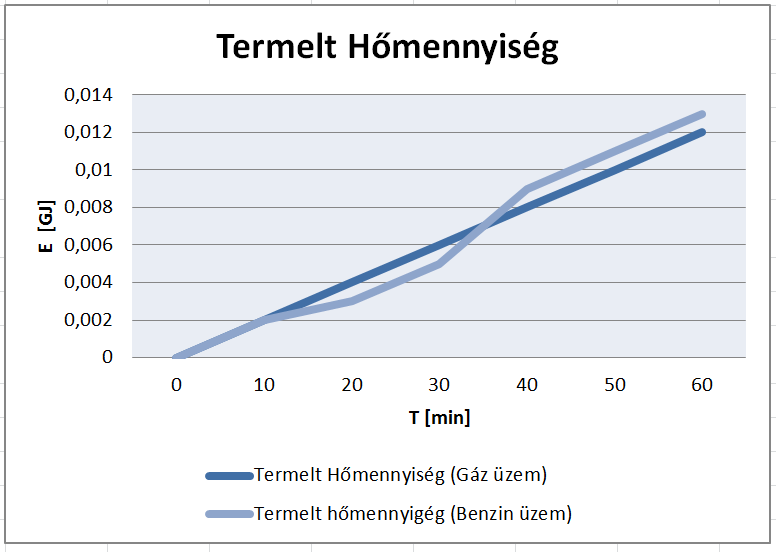 3. Tesztrendszer Hő és