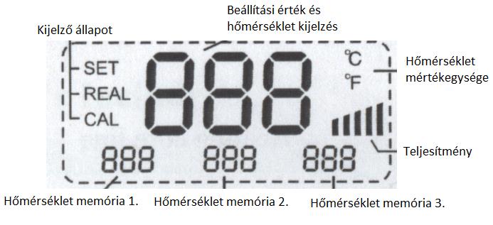 LCD képernyő bemutatása Forrasztó állomás képernyő: Forró levegős állomás képernyő: Bekapcsoláskor a készülék készenléti állapotban van.