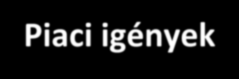 3. Piaci igények Piacra jutás, versenyképes árualap Hatékony, gazdaságos