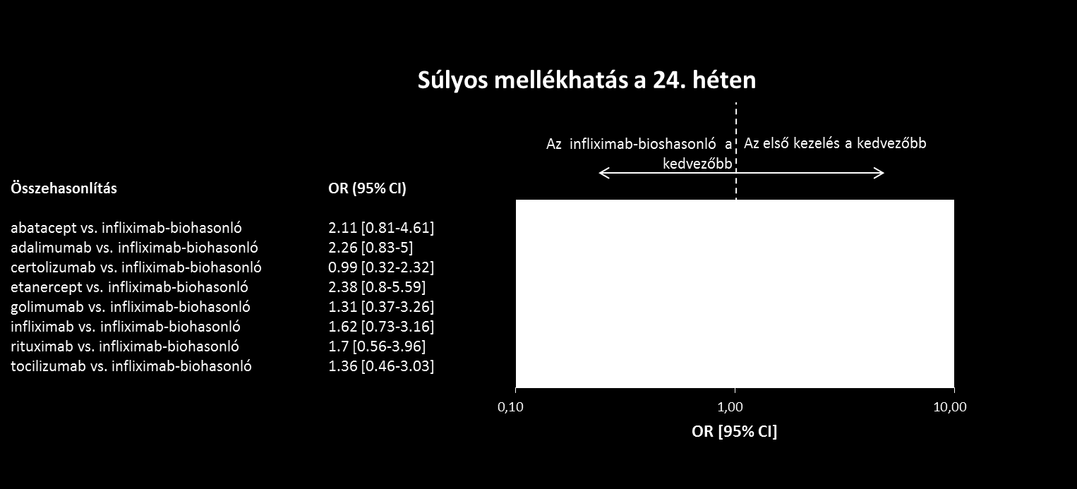 etanercept [88, 114-116], 4 golimumab [117-120], 3 infliximab [121-123], 4 rituximab [92, 124-126], 3 tocilizumab, 1 adalimumab vs. abatacept [127], 1 infliximab vs. abatacept [128]és 1 inflximab vs.