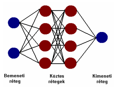 (Wang-Ma [2011]). Az eljárást számos szerző (például Vukovic et al. [2012], Cao [2012a]) alkalmazta sikerrel a nemzetközi szakirodalomban.