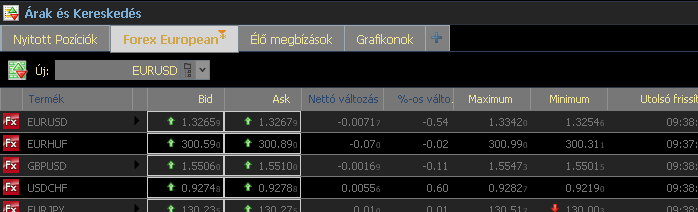 4.2 További fontos ablakok Nyitott pozíciók Élő megbízások Számla és fedezet Grafikonok Tipp!