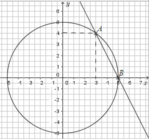 40 1600 1500 x = = 40 x 1 = 5 és x = 3 y 1 = 0 és y = 4 Tehát a metszéspontok koordinátái: (5; 0) és (3; 4). 1 pont II. megoldás: a) A középpont koordinátái: (0; 0), a sugár 5 egység.