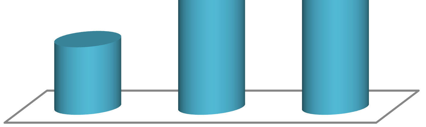 Korcsoport szerinti eloszlás Végzettség 37 17 20 16 9 1 41 43 16 Korcsoport (évtized) 8 általános középfokú felsőfokú 38. ábra: A validálás résztvevőinek korcsoport és végzettség szerinti eloszlása 4.