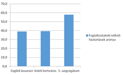 Mutató megnevezése Cegléd összesen Keleti kertváros 5.