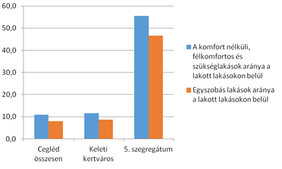 Forrás: KSH Népszámlálás 2011 alapján Infrastrukturális ellátottság Az utak aszfaltozottak, a közművek kiépítettek.