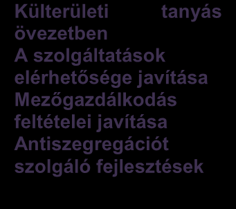 Hosszú távú átfogó cél Cegléd modern, a A lakosság jövőbeni igényeit fejlesztési teljes mértékben irányok kielégítő meghatározása foglalkoztató-, Cegléden szolgáltató-, iskola-, valamint fürdővárossá
