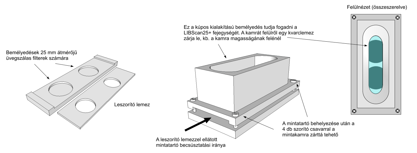 tesznek lehetővé. A mérőkamra kvarc ablaka szükség esetén (pl.