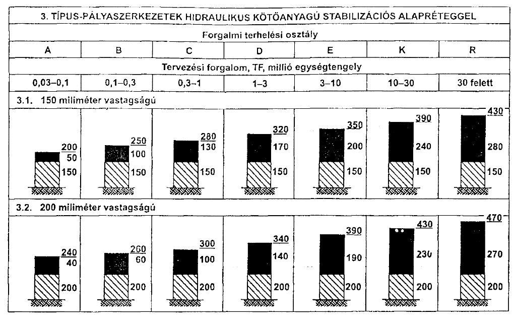 Típus pályaszerkezetek lehetőségei