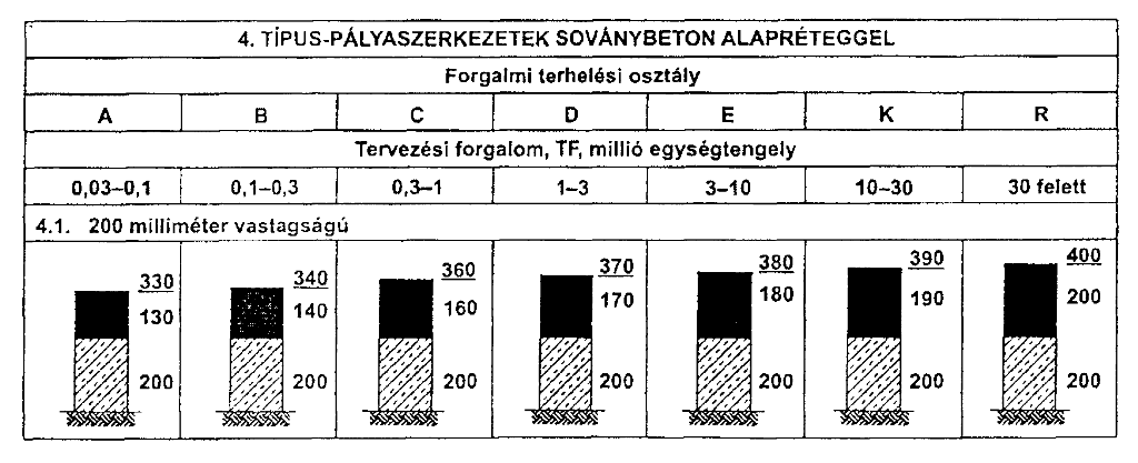 Típus pályaszerkezetek lehetőségei