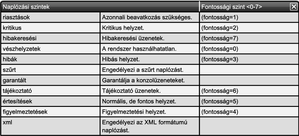 Naplózás használata az ACL funkcionalitásának ellenőrzésére Az üzenet az első csomagegyezés esetén, majd ezt követően 5 percenként generálódik.