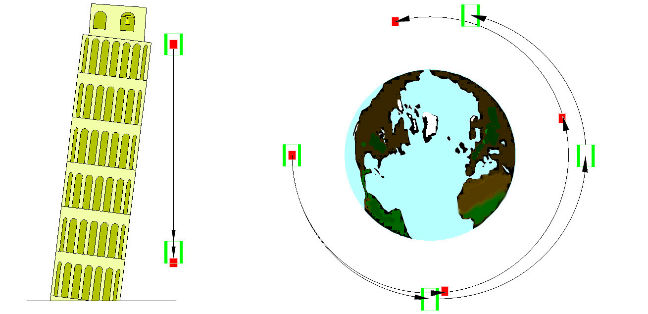 Tervezett űrkísérletek STEP (Satellite Test of the Equivalence Principle) : http://einstein.stanford.